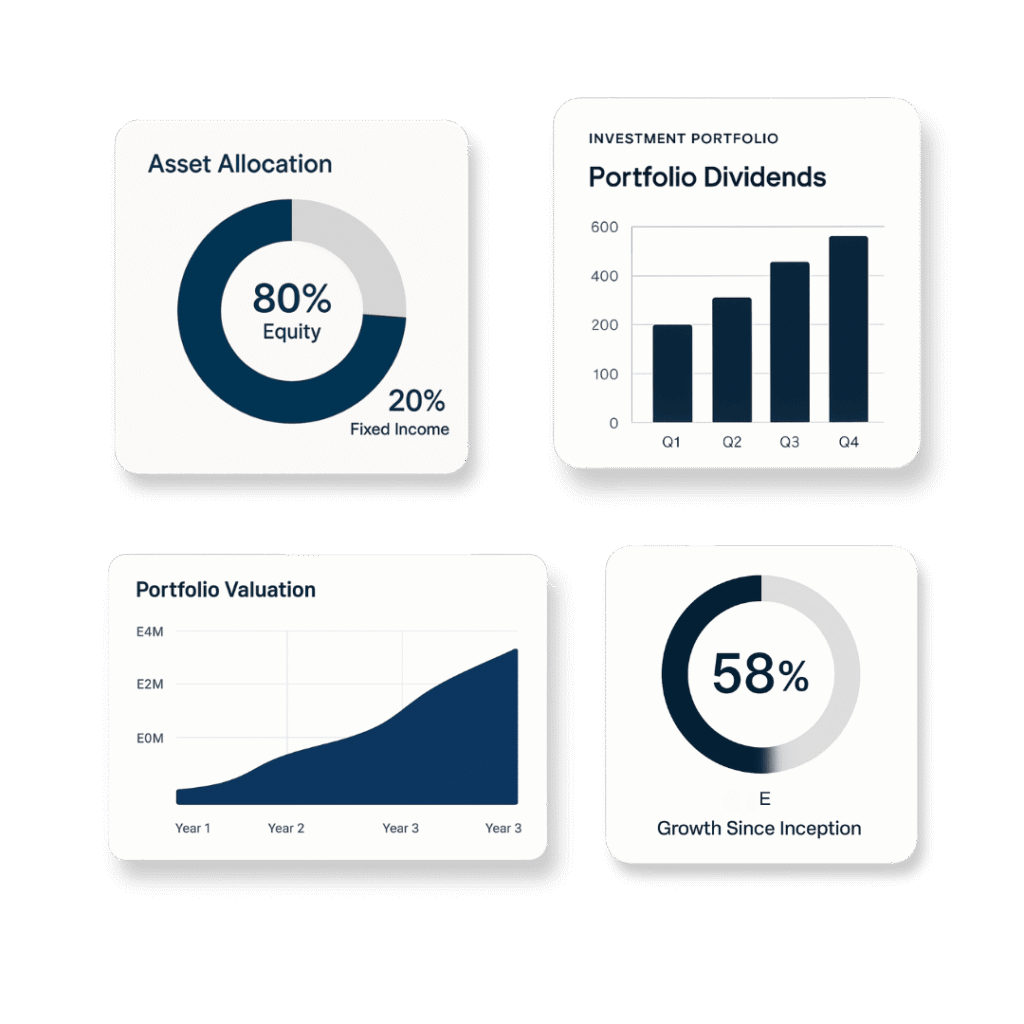 phi research associates